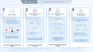 С 1 января 2025 года для иностранцев вступили в силу новые правила покупки сим-карт С 1 января 2025 года для иностранцев вступили в силу новые правила покупки сим-карт.